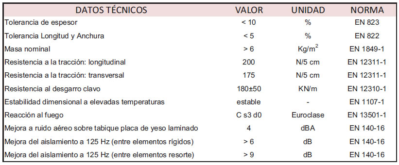 especificaciones material acustico aislante indelam